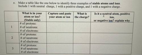 Identify three examples of stable atoms and ions. Include 1 with neutral charge, 1 with a positive
