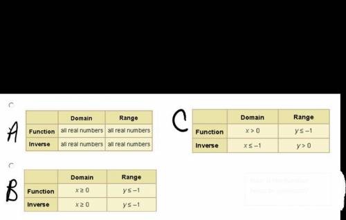 Look at the below. Which of the following describes the domain and range of the function and its in