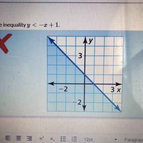 Describe and correct the error in graphing the inequality 
Y< -X +1
Will give brainliest