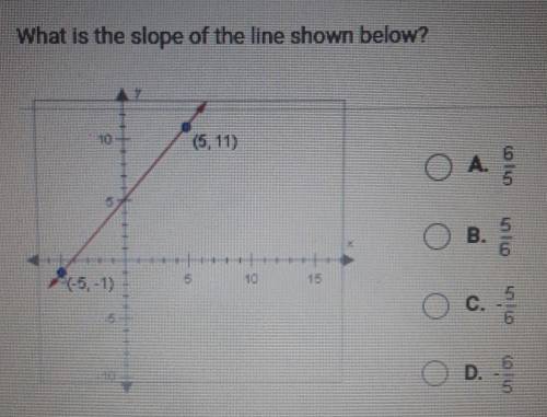 Question 2 of 10 What is the slope of the line shown below? O A O B. O c. LOG O p. 3​