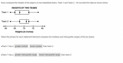 Russ compared the heights of the players on two basketball teams, Team 1 and Team 2. He recorded th
