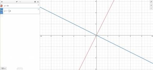 What is the slope of a line perpendicular to y=2x
