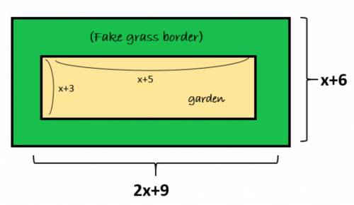 PLEASE HELP ASAP

You are creating a rectangular-shaped garden in your yard. You will have a garde