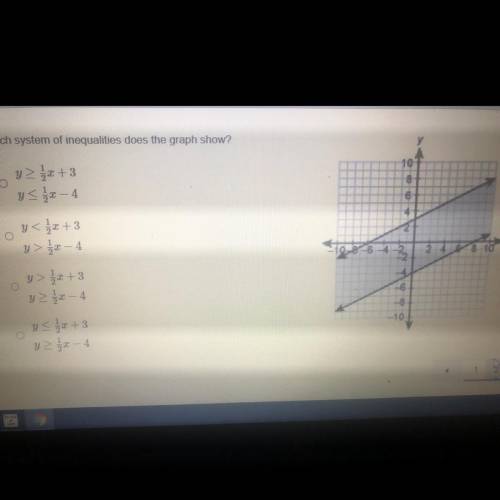 Which system of inequalities does the graph show?