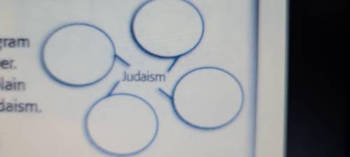 Identify and explain 4 basic teachings of Judaism.