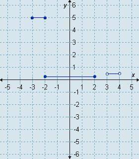 Which graph is the graph of this function? PLS HELP RN!