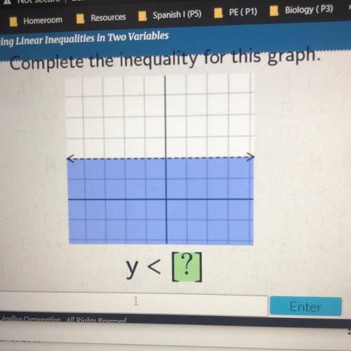 Complete the inequality for this graph.
y ≤ [?]