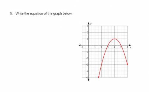 Write the equation of the graph below.