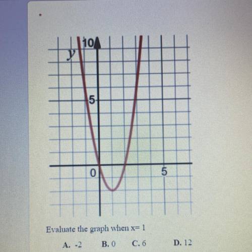Evaluate the graph when X=1 
A.-2
B.0
C.6
D.12