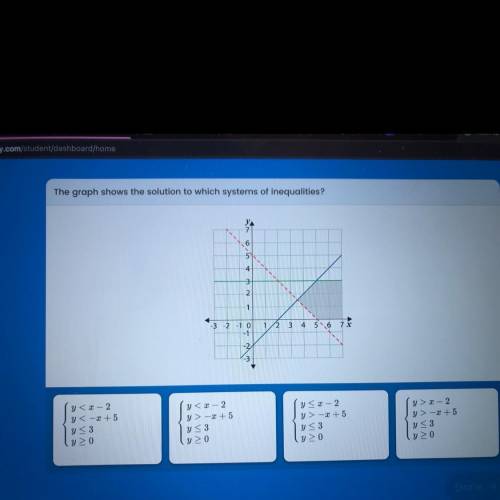 Which graph showed the solution to which systems of inequalities.