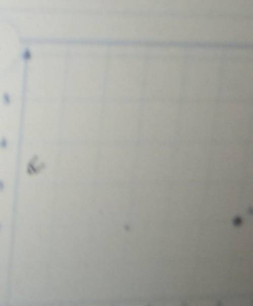 Please help reflect the point (-2,-3)​ and reflect it over the y-axis