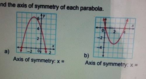 Find the axis of symmetry of each parabola​