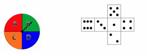 One fair spinner (A-D) is spun and one fair dice (1-6) is rolled.

What is the SAMPLE SPACE of the