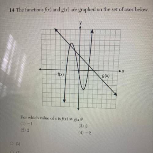 The function f(x) and g(x) are graphed of the set of aces below. for which value of x is f(x)≠g(x)