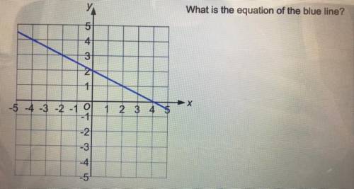 What is the equation of the blue line?

Please can someone give me a step to step guide on how to