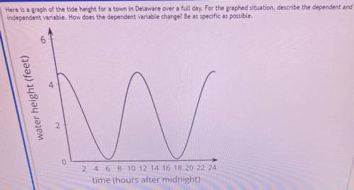 ￼pls help me

Here is a graph of the tide heights for a town in Delaware over a full day. For the
