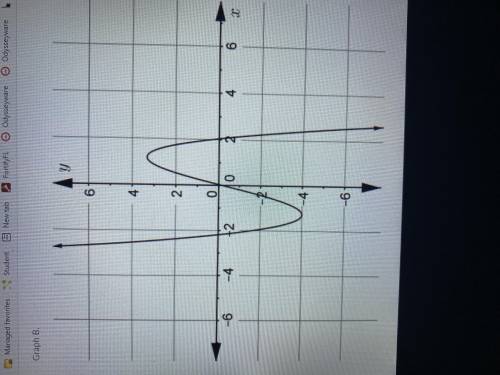 Which of the following graphs represents a function? Graph a or b