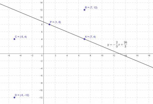 Suppose a line has slope -2/3 and passes through the point (1, 8). which other point must also be on