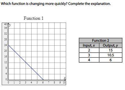 [ NO DOWNLOADS ]

Which function is changing more quickly? Complete the explanation.
Function ____