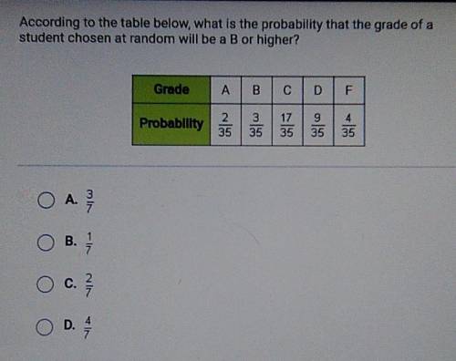 According to the table below, what is the probability that the grade of a student chosen at random