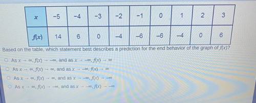 Based on the table, which statement best describes a prediction for the end behavior of the graph o