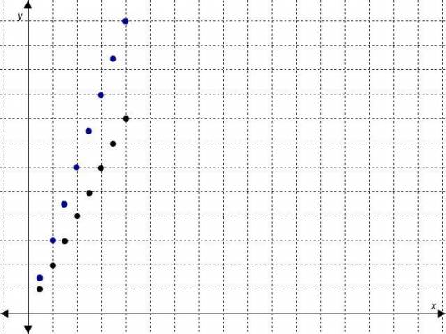 Compare the shapes of the two graphs. What do you notice about the steepness of the two graphs?

I