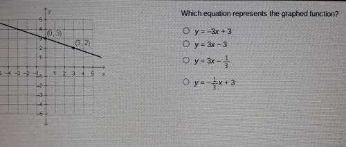 Which equation represents the graphed function? O y = -3x + 3 O y = 3x - 3 O y = 3x - 2 / 2 O y=-*x