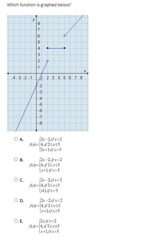 Which function is graphed below