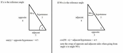 In a right triangle, one angle measures x°, where sin xº 4/5
What is cos(90° - xº)?