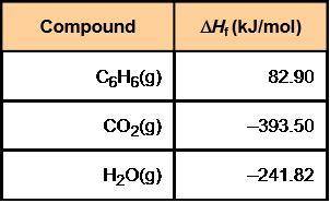 20 POINTS!!

What is the enthalpy of combustion when 1 mol C6H6(g) completely reacts with oxygen?