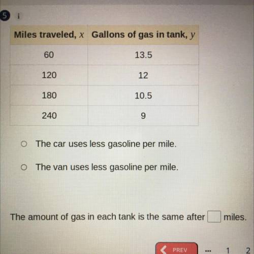 Helppop!!A car and van are driving on a highway. The table shows the amount y (in gallons) of gas i