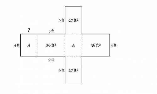 The figure below is a net for a right rectangular prism. Its surface area is 150 ft² and the area o