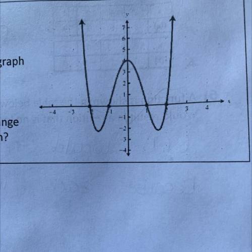 13) The graph

represents the
function g(x).
a) Based on the graph
what is g(0)?
-4
-3
b) What is