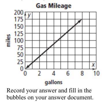 The graph shows the miles traveled and gallons of gasoline used on a cross-country trip. What is th