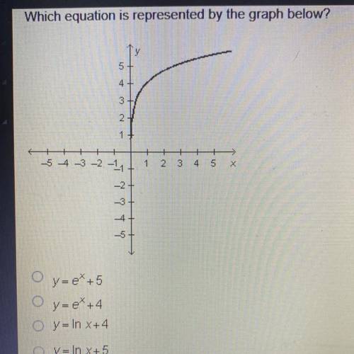 Which equation is represented by the graph below?

N AU
3
1+
54 -3 -2 -11
+
1
1
2 3
4 5 x
-2
TT Y