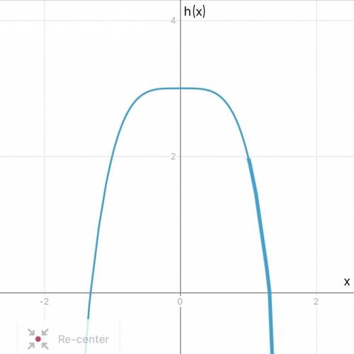Graph h(x)=-x^4 +3

Use the parabola tool then choose the vertex followed by one point on the parab
