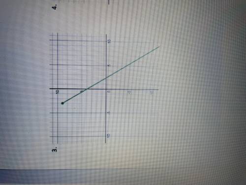 SOMEONE PLEASE HELP ME FIND THE DOMAIN AND RANGE OF THESE GRAPHS. ( and the function )