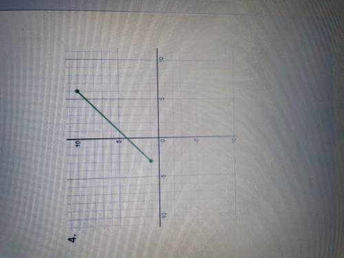 SOMEONE PLEASE HELP ME FIND THE DOMAIN AND RANGE OF THESE GRAPHS. ( and the function )