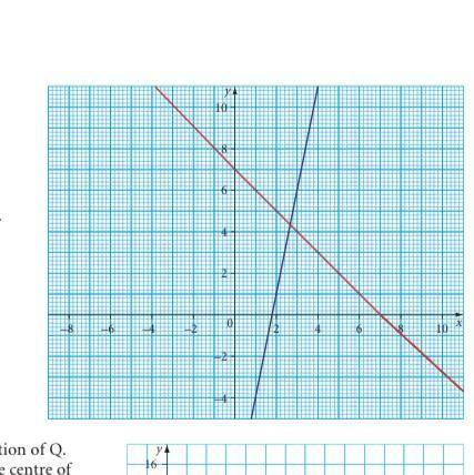 12 Here are two equations.

y = 5x - 9 and x + y = 7
a Use this graph to find an
approximate solut