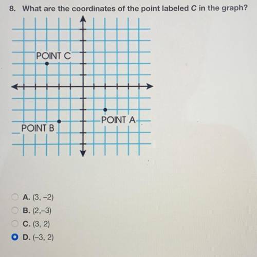 What are the coordinates of the point labeled C in the graph?

A (3,-2)
B (2,-3)
C (3,2)
D (-3,2)