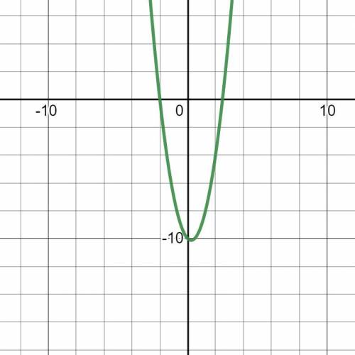 50 Points - Use the function f(x) to answer the questions:

f(x) = 2x2 − x − 10
Part A: What are th