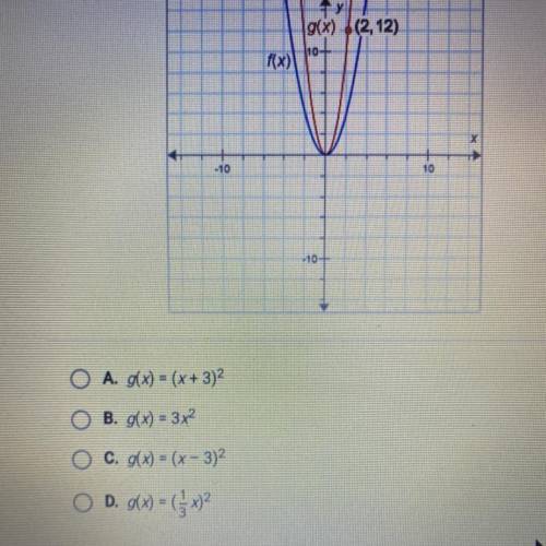 The functions f(x) and g(x) are shown on the graph.
F(x) = x^2 
What is g(x)?
