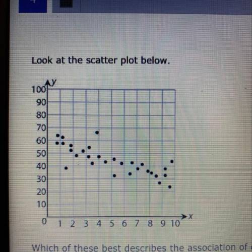 Look at the scatter plot below.

100]
90
80
70
60
50
40
30
20
10
>X
0 1 2 3 4 5 6 7 8 9 10
Whic