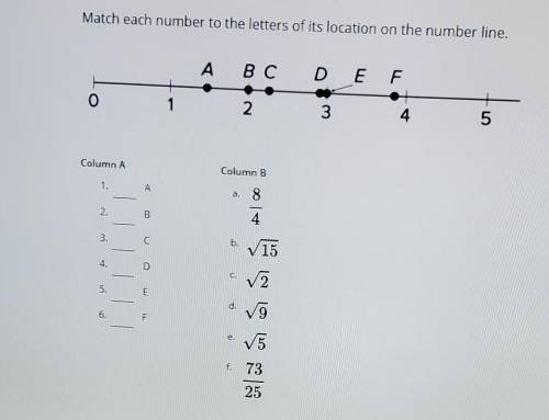 Match each number to the letters of its location on the number line​