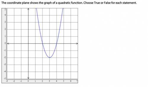 How do i do this question?

The options arethe function has two zeros (true, false)The maximum val