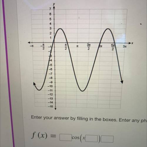 PLEASE HELP what is the cosine equation of the function shown