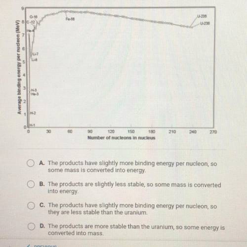 Based on the information in the graph, why is energy released during the

fission of a uranium (U)