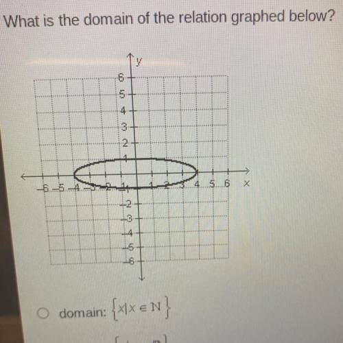What is the domain of the relation
graphed below?