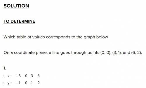 Which table of values corresponds to the graph below?

On a coordinate plane, a line goes through p