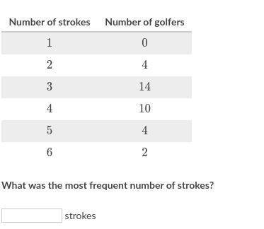 The following frequency table shows the number of strokes it took each golfer to complete Hole 3.
